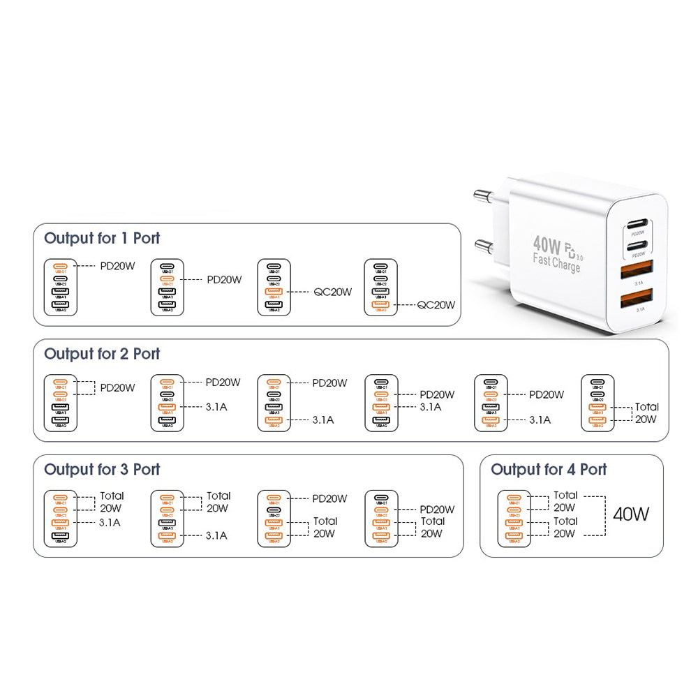 Techsuit PowerXQuad CH4 Network Charger, 40W, 3A, 2 x USB-A - 2 x USB-C, White