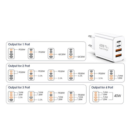Techsuit PowerXQuad CH4 Network Charger, 40W, 3A, 2 x USB-A - 2 x USB-C, White