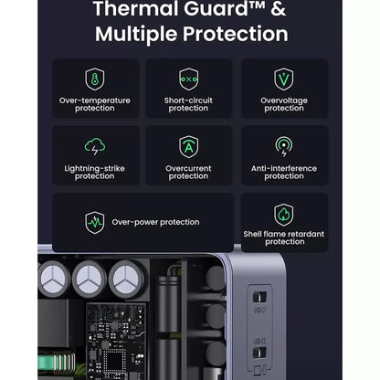 UGREEN X570 Nexode S Netwerkoplader, 140W, 5A, 1 x USB-A - 3 x USB-C, Gri