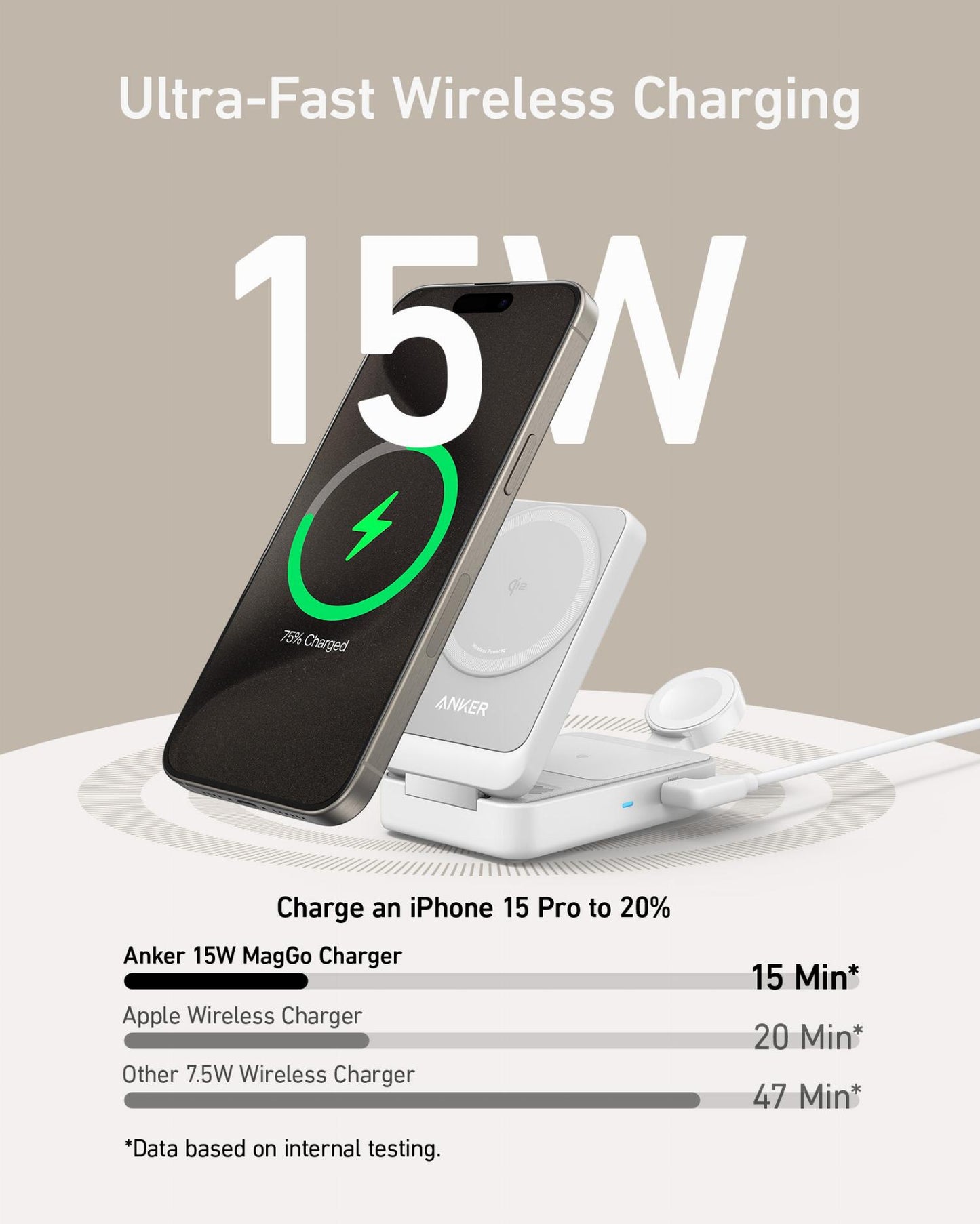 Anker MagGo 3in1 Draadloze Netwerkoplader, 15W, 1.67A, Wit B2557321