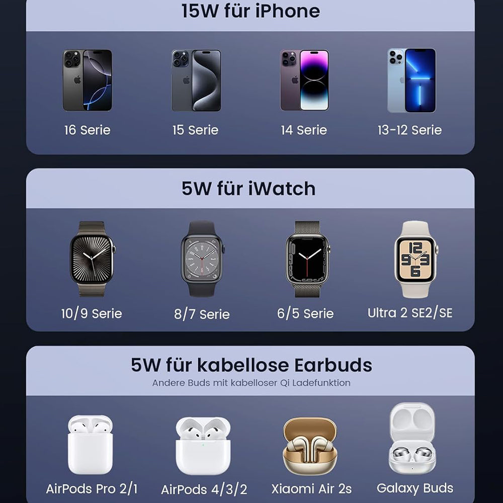 UGREEN W707 3in1 Draadloze Netwerkoplader, 25W, 1.67A, Grijs