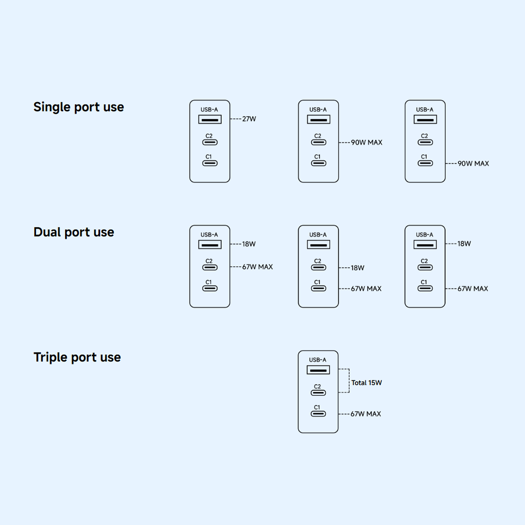 Xiaomi Netwerkoplader, 90W, 6.1A, 1 x USB-A - 2 x USB-C, Wit BHR087MEU