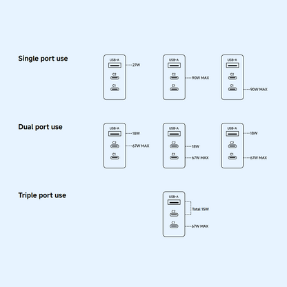 Xiaomi Netwerkoplader, 90W, 6.1A, 1 x USB-A - 2 x USB-C, Wit BHR087MEU