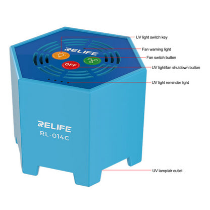 UV-lamp Relife RL-014C, 2in1