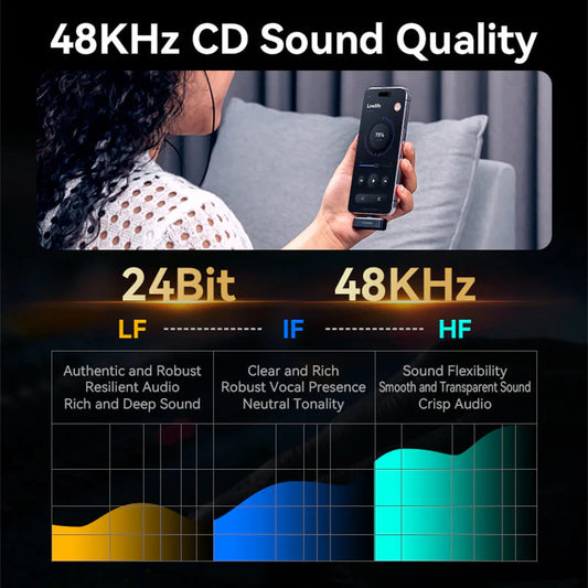 Vention Clip-On Lavalier, USB-C, Set van 2 stuks, Zwart