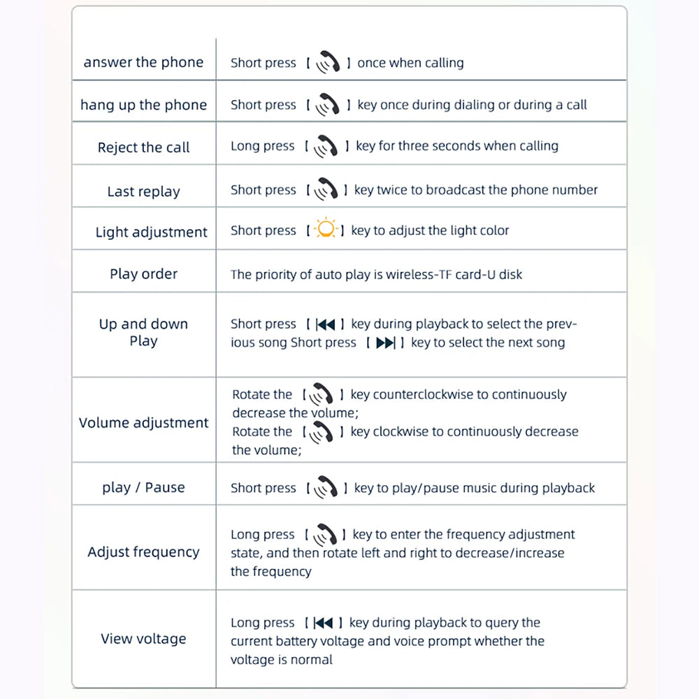 FM Bluetooth-modulator Yesido Y45, 2 x USB-A - 1 x USB-C - 1 x microSD