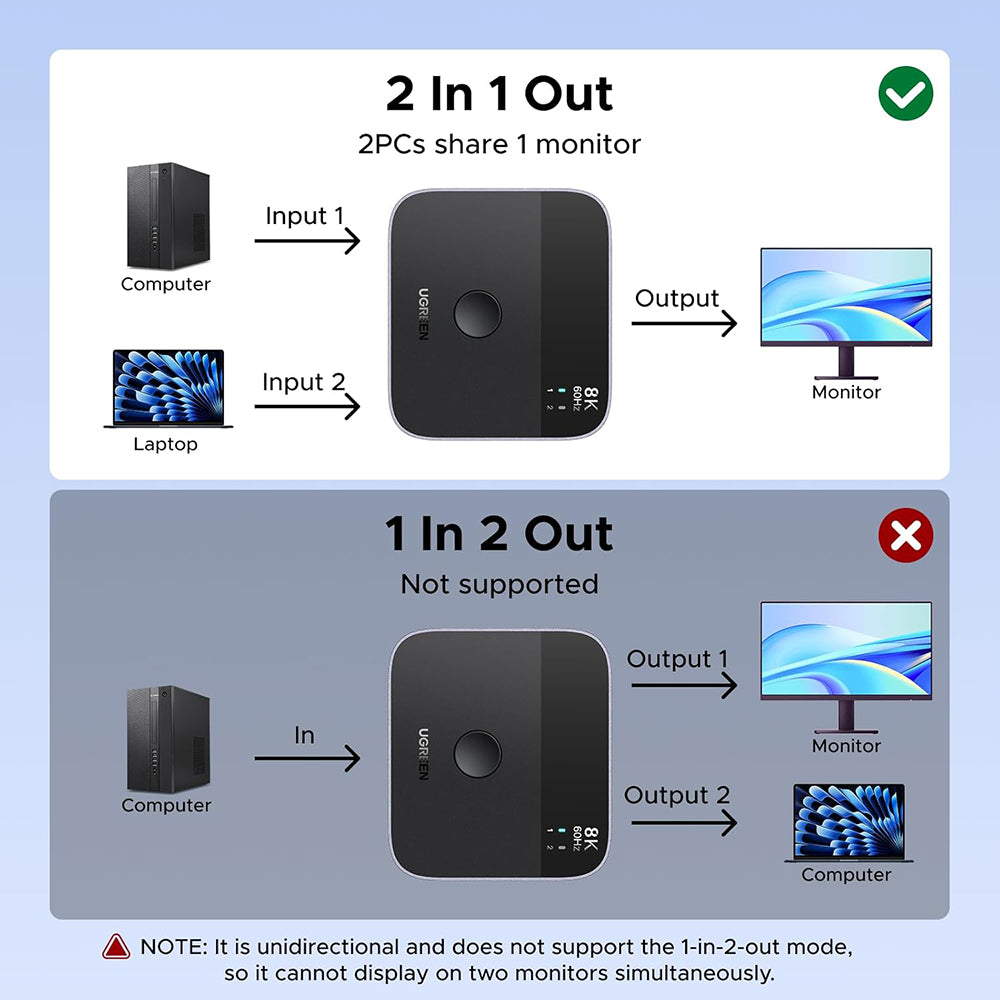 Switch Video DisplayPort / USB-C UGREEN 65878, Zwart