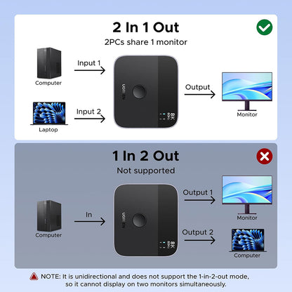 Switch Video DisplayPort / USB-C UGREEN 65878, Zwart
