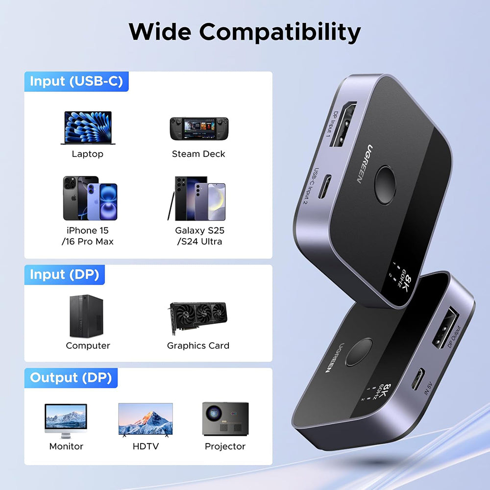 Switch Video DisplayPort / USB-C UGREEN 65878, Zwart