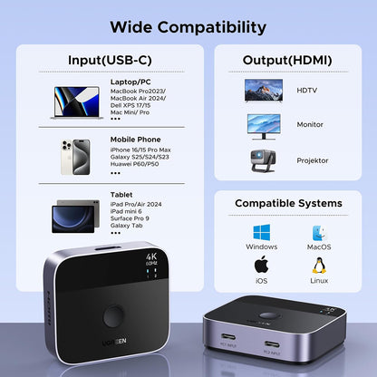 Switch Video USB-C UGREEN AW502 (55451), Gri