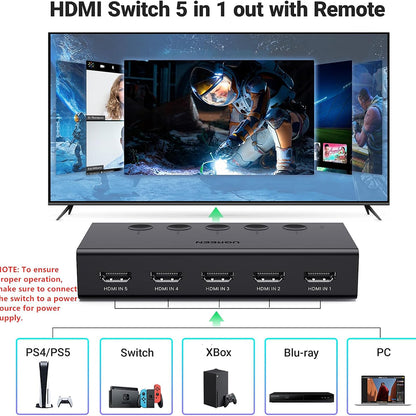Switch Video HDMI UGREEN CM568 (90512), Zwart