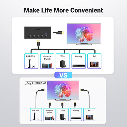 Switch Video HDMI UGREEN CM568 (90512), Zwart