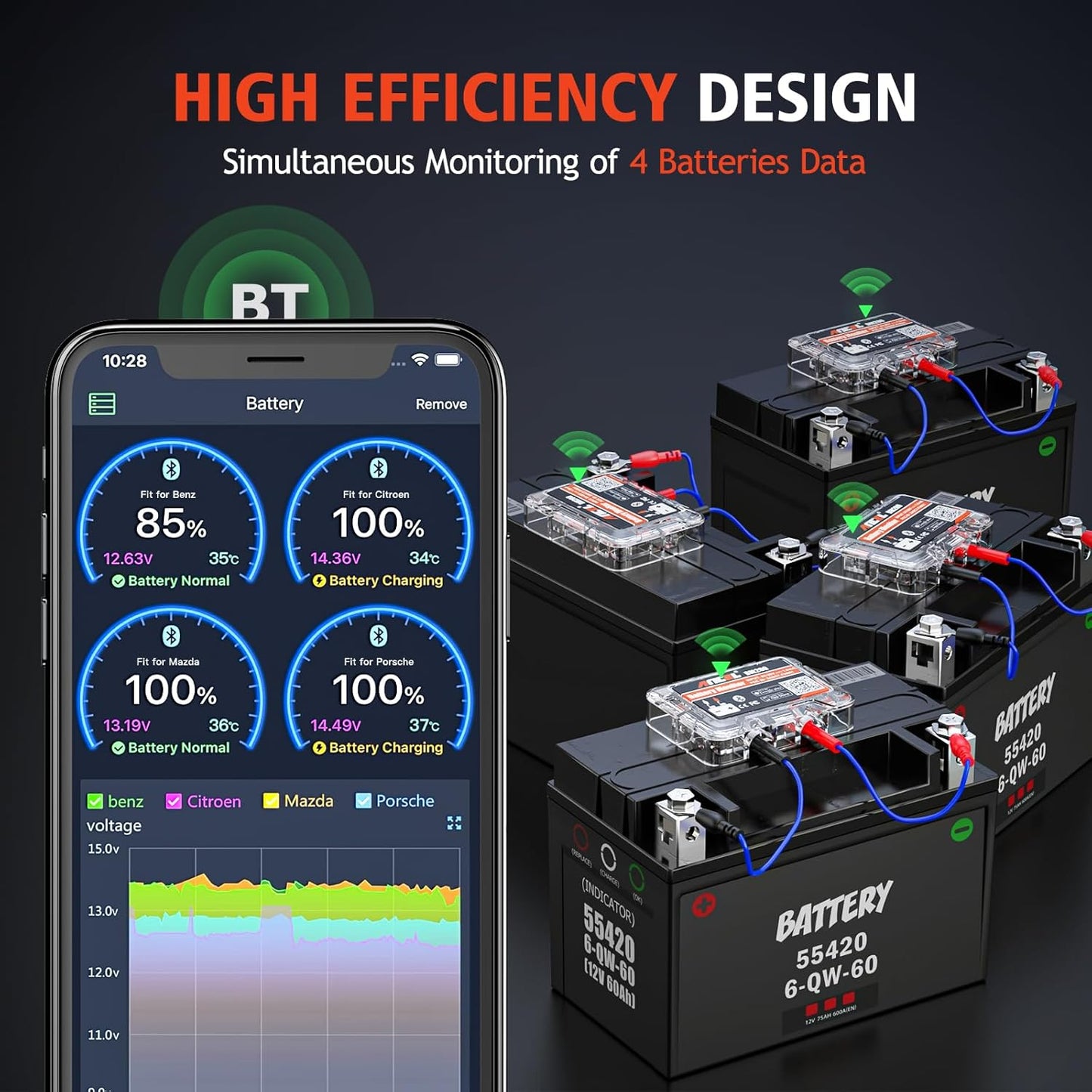Bluetooth Tester Auto Batterijmonitor Ancel BM200