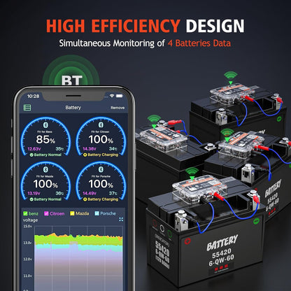 Bluetooth Tester Auto Batterijmonitor Ancel BM200