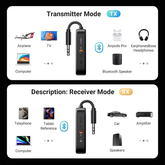 Bluetooth Transmitter / Receiver UGREEN CM672
