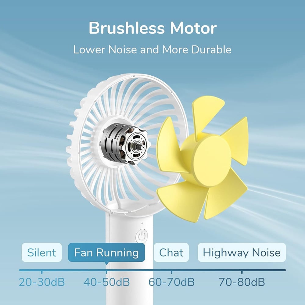 Draagbare Ventilator JisuLife FA21, Wit