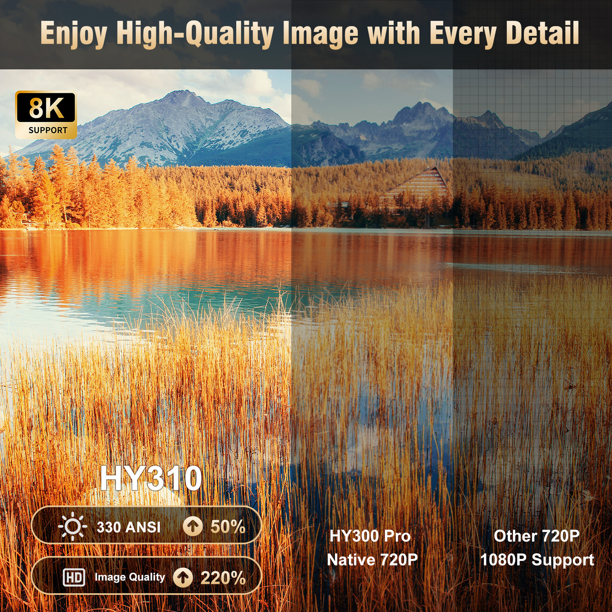 Magcubic HY310 videoprojector, 1080P, 260ANSI, Wit